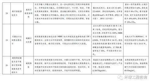 關于印發(fā)《綠色技術推廣目錄（2020年）》的通知及其技術推廣意義
