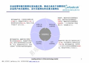電子商務 演進、挑戰與未來展望